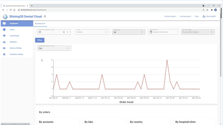 Order Statistics Analysis